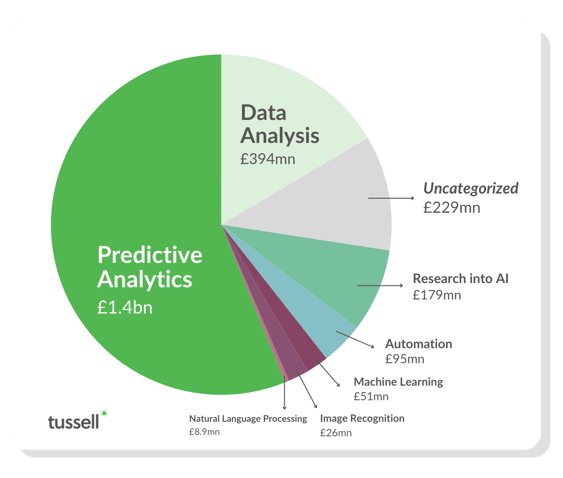 AI Categorisation Dec 2024 v1