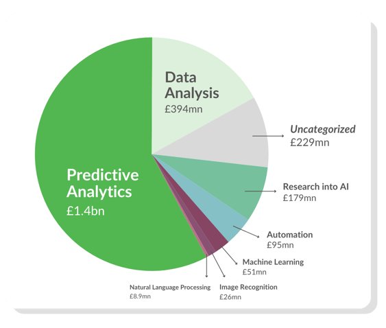 AI Categorisation Nov 2024 v2