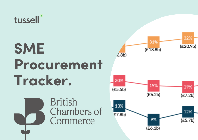 BCC SME Procurement Tracker 2024 - Light Blue Tile