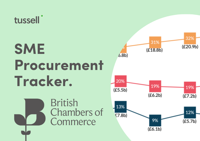 BCC SME Procurement Tracker 2024 - Light Green Tile