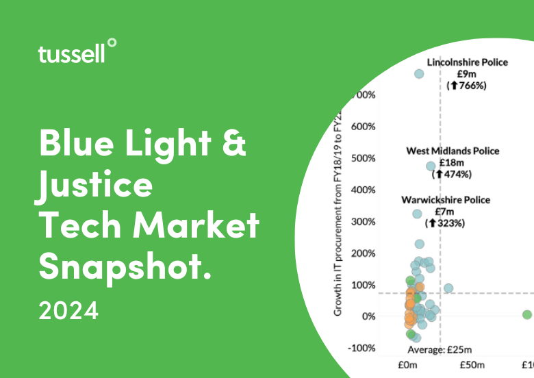 BL&J Tech Market 2024 Snapshot - Dark Green Tile