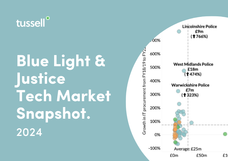 BL&J Tech Market 2024 Snapshot - Light Blue