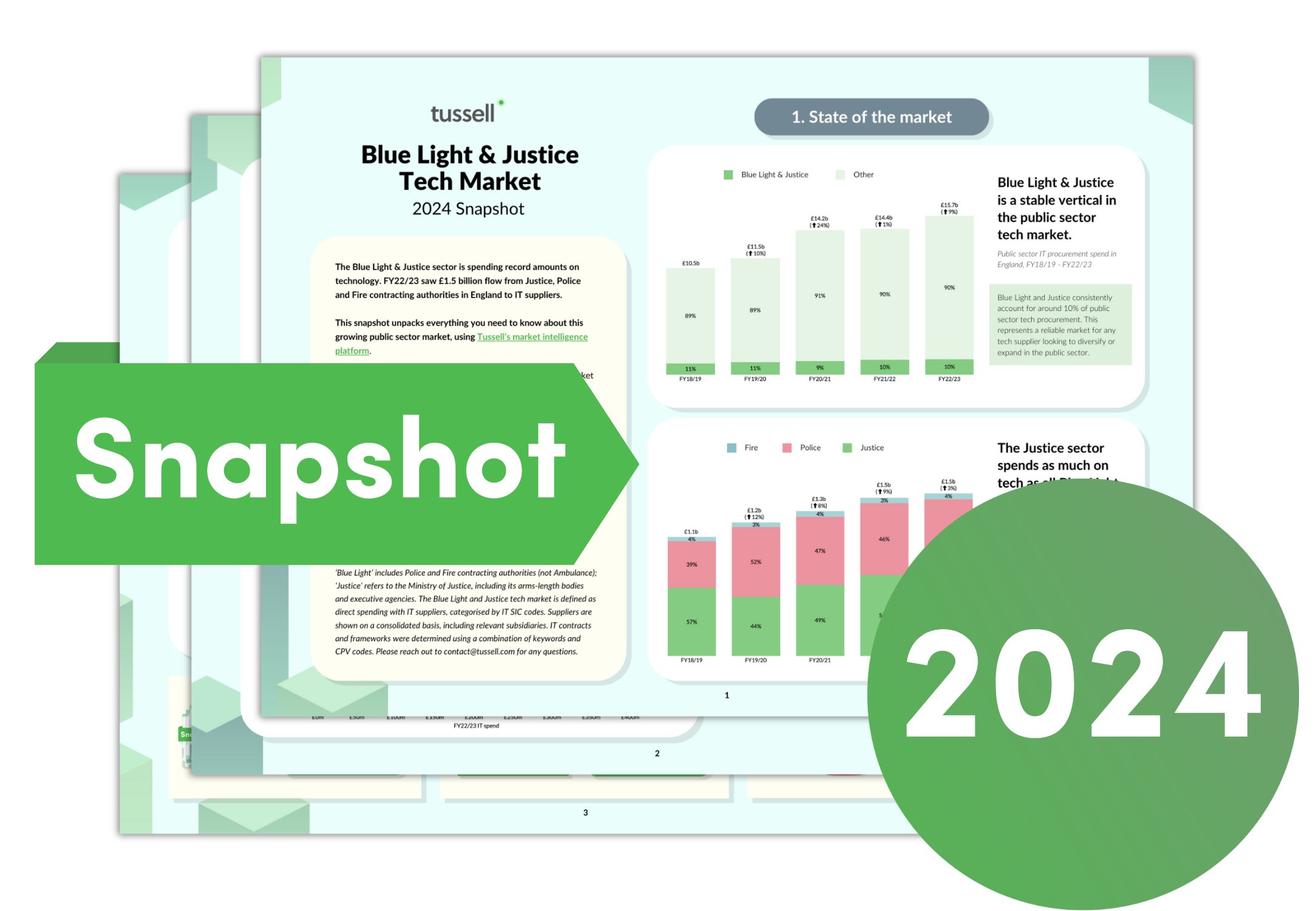 Blue Light & Justice Snapshot 2024 Graphic