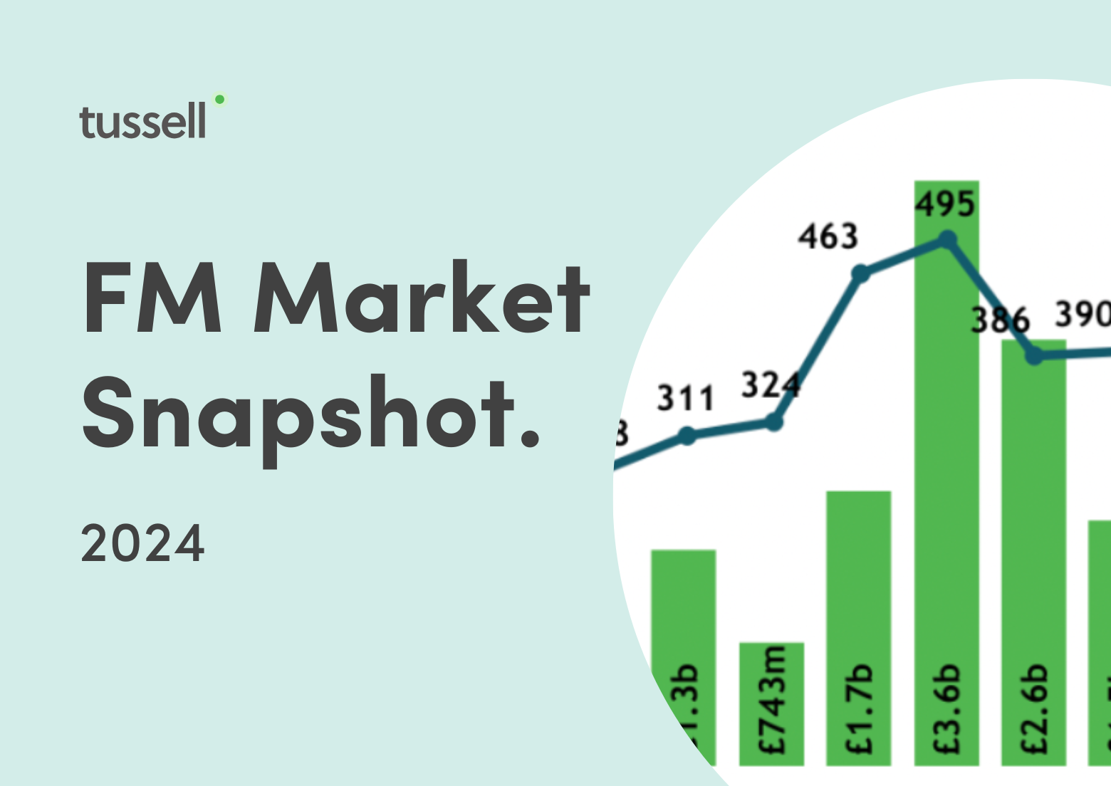 FM Market Snapshot 2024 - Dark Green Tile (3)