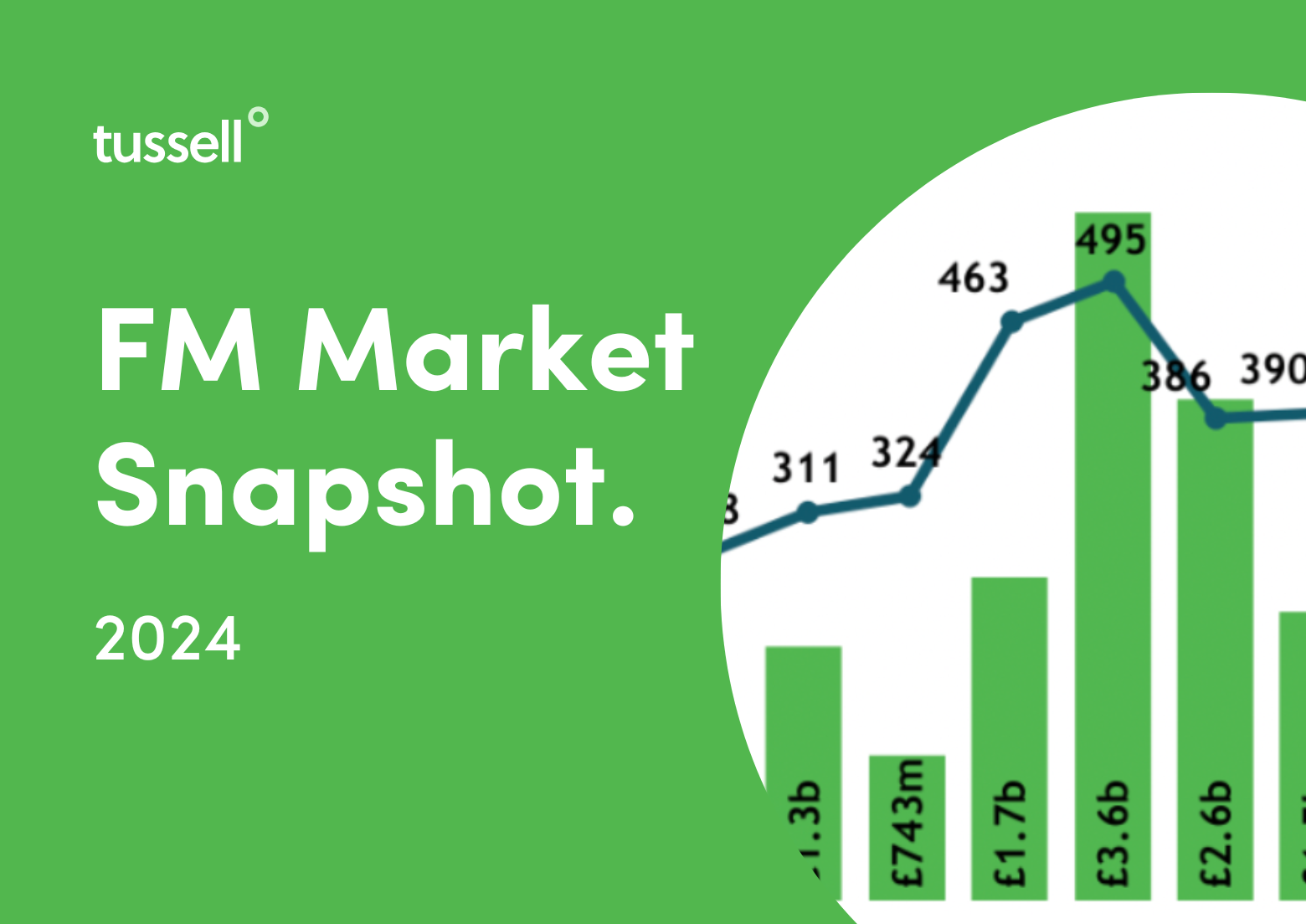 FM Market Snapshot 2024 - Dark Green Tile