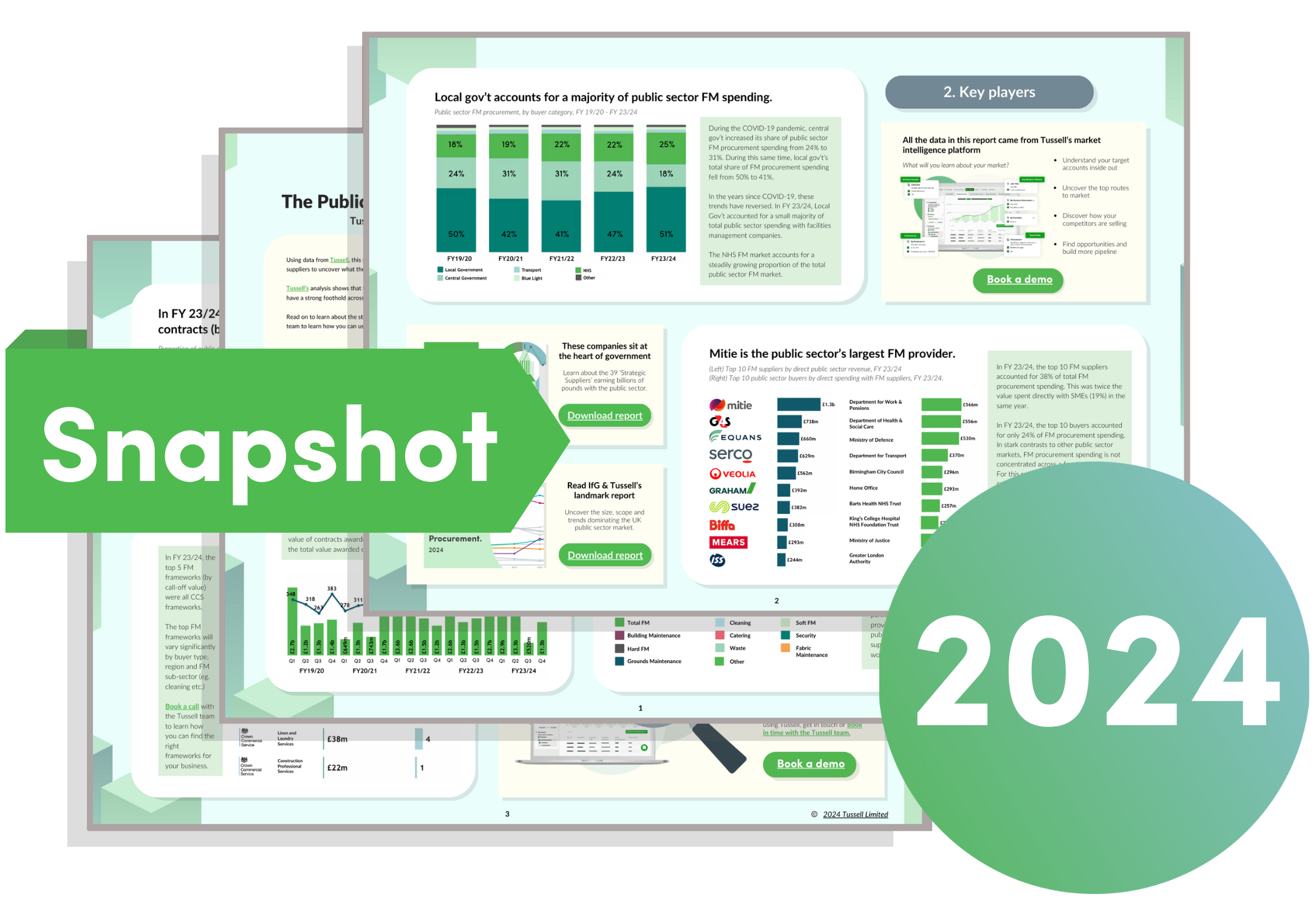 FM Market Snapshot 2024