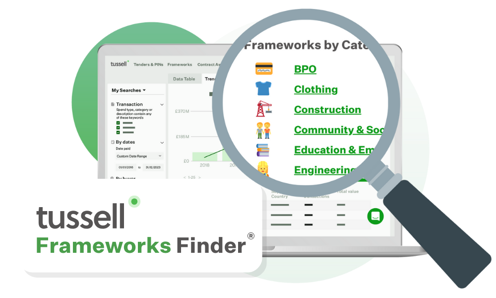 Frameworks Finder Graphic w Logo v1