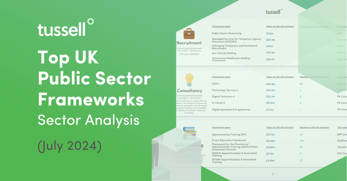 Top UK Public Sector Frameworks in your Market (July '24)