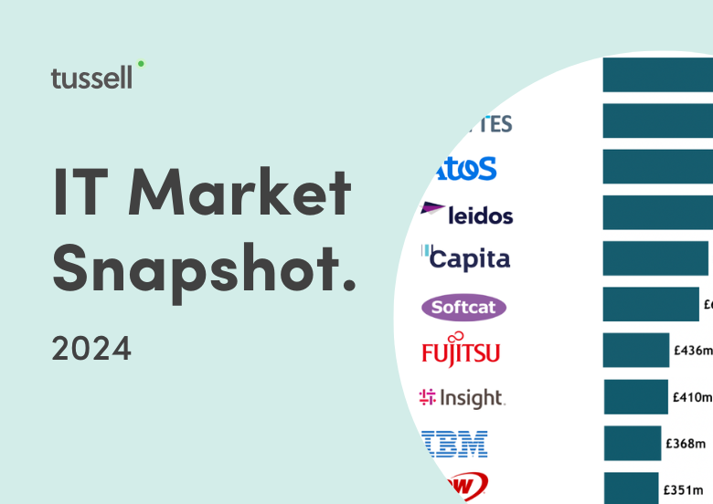 IT Market Snapshot 2024 - Light Blue Tile