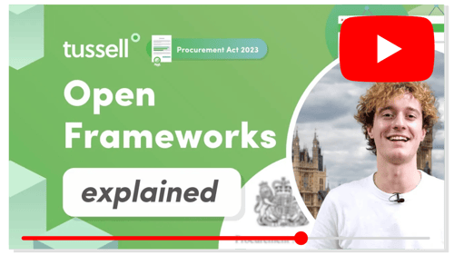 Open Frameworks, Explained