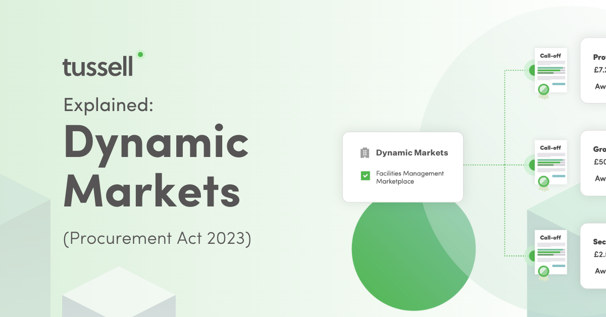 What are Dynamic Markets? (Procurement Act 2023)