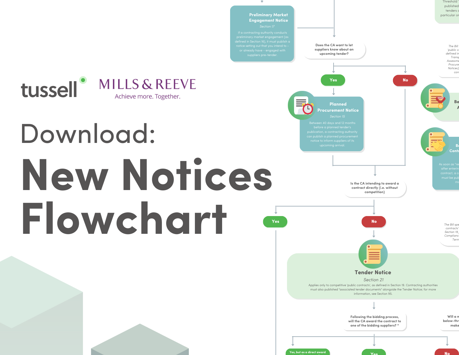 Procurement Act Hub - New Notices Flowchart-1