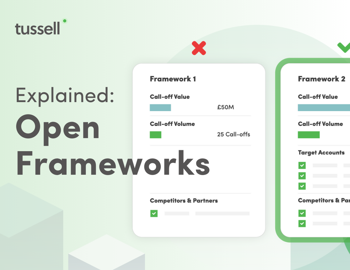 Procurement Act Hub - Open Frameworks (2)