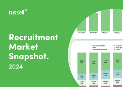 Recruitment Market Snapshot 2024