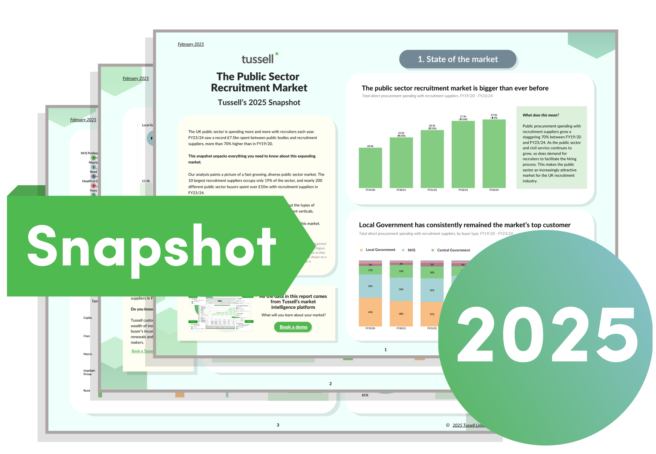 Recruitment Market Snapshot 2025 LP Graphic v2