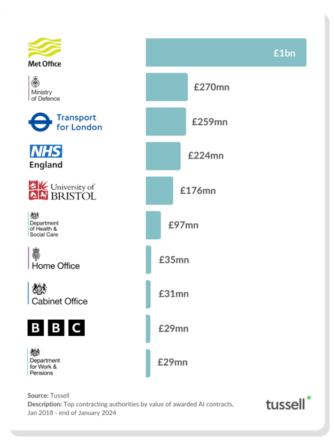 Top AI Buyers - Feb 2025 v1