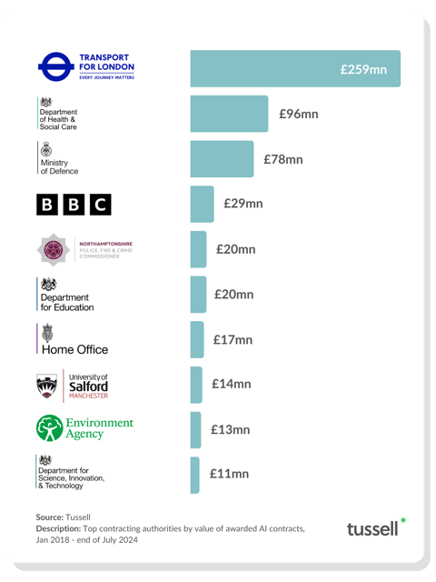 Top AI Buyers - Oct 2024 v2