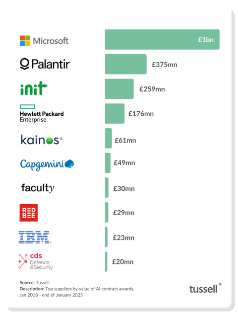 Top AI Suppliers - Feb 2025 v1