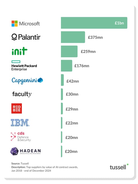 Top AI Suppliers - Jan 2025 v3