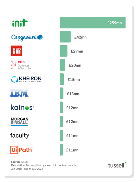 Top AI Suppliers - Oct 2024 v2