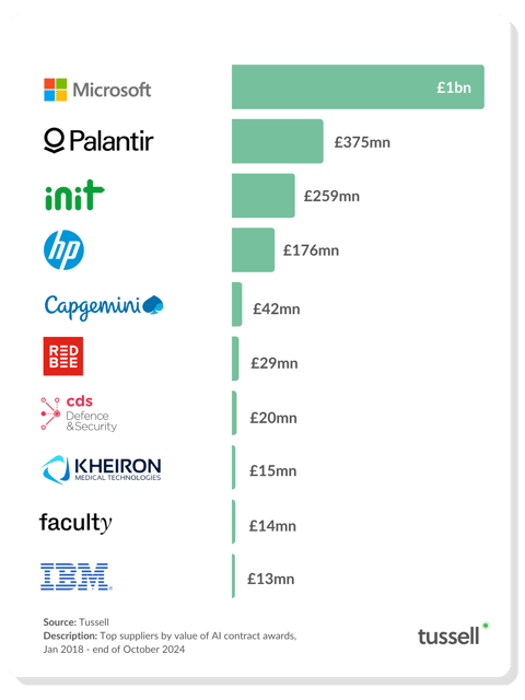 Top AI Suppliers - Oct 2024 v3