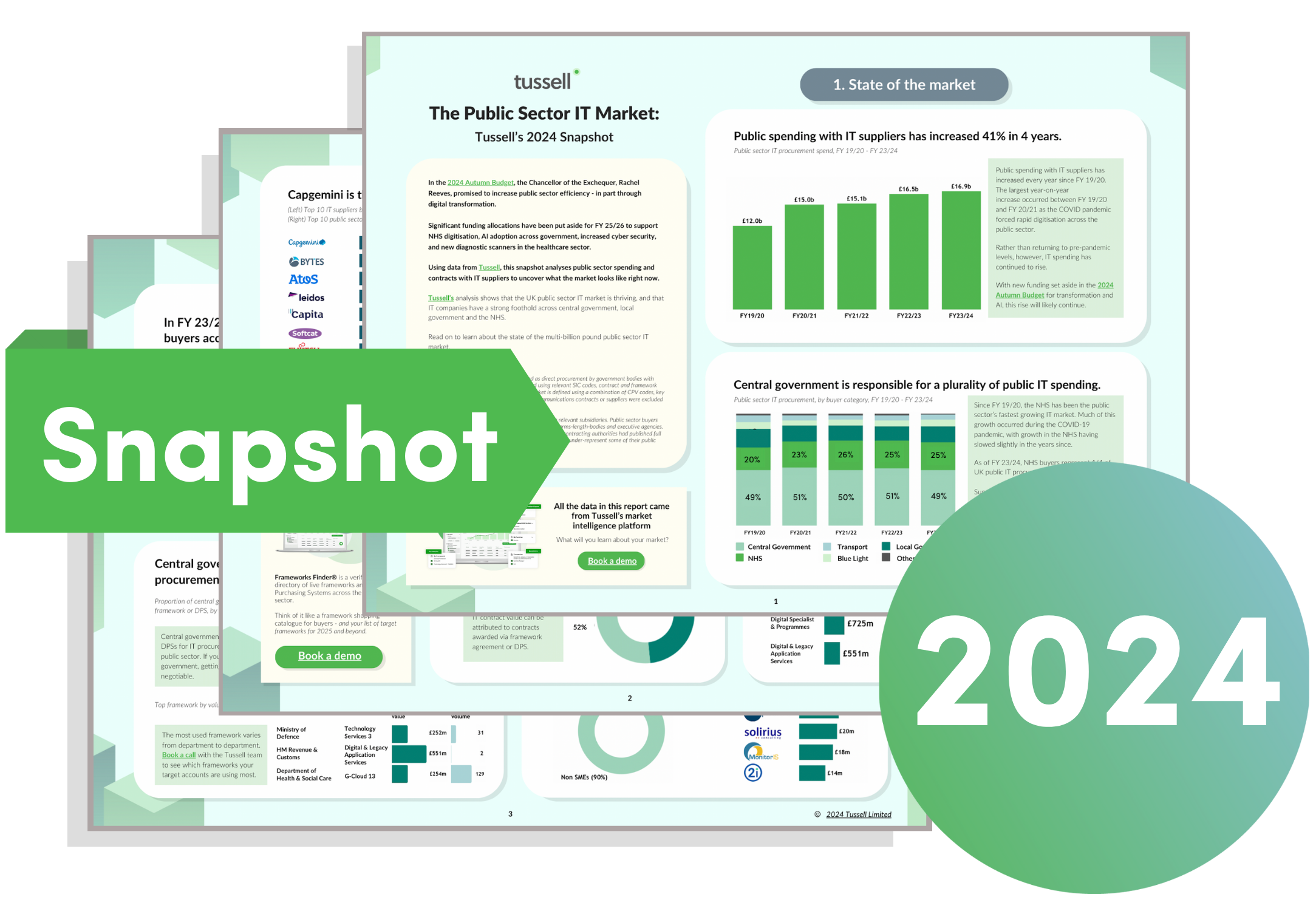 Tussell IT Market Snapshot