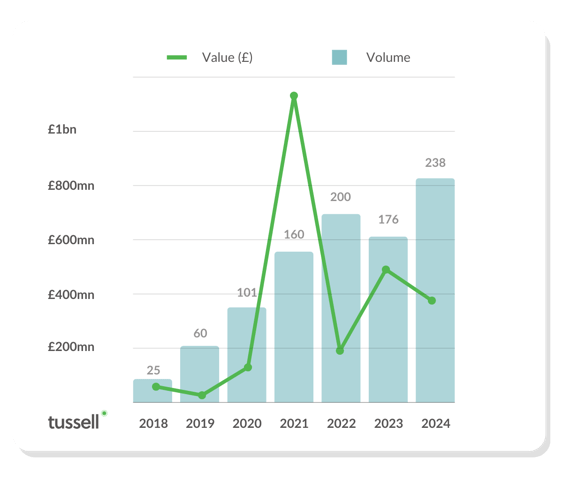 Value Volume AI contracts Dec v1