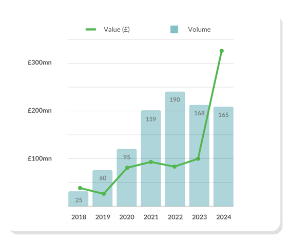 Value Volume AI contracts Oct 2024 v2