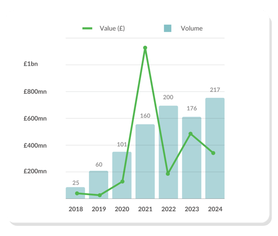 Value Volume AI contracts Oct 2024 v3