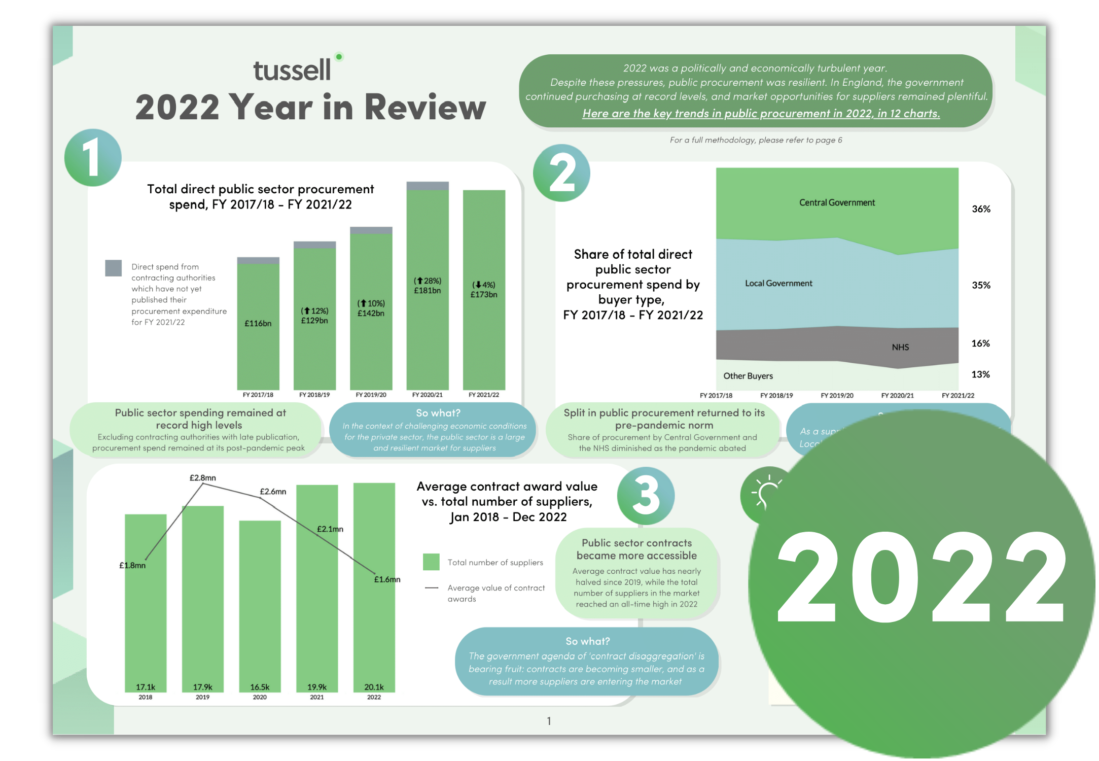 2022-year-in-review-report